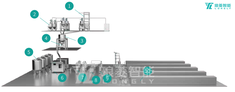 匀浆系统.jpg